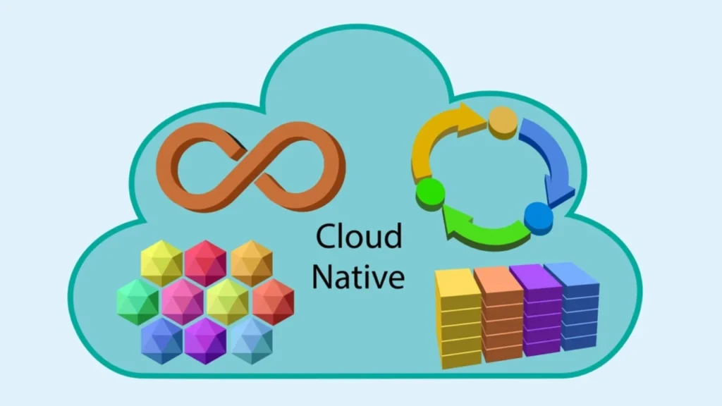 Cloud-Native Development