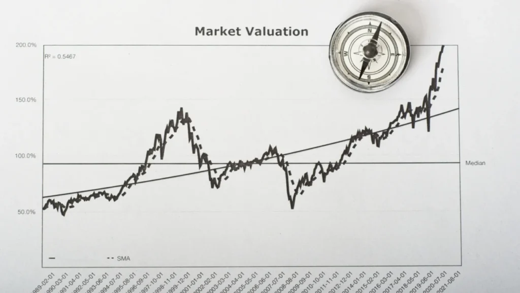 Navigating Volatility