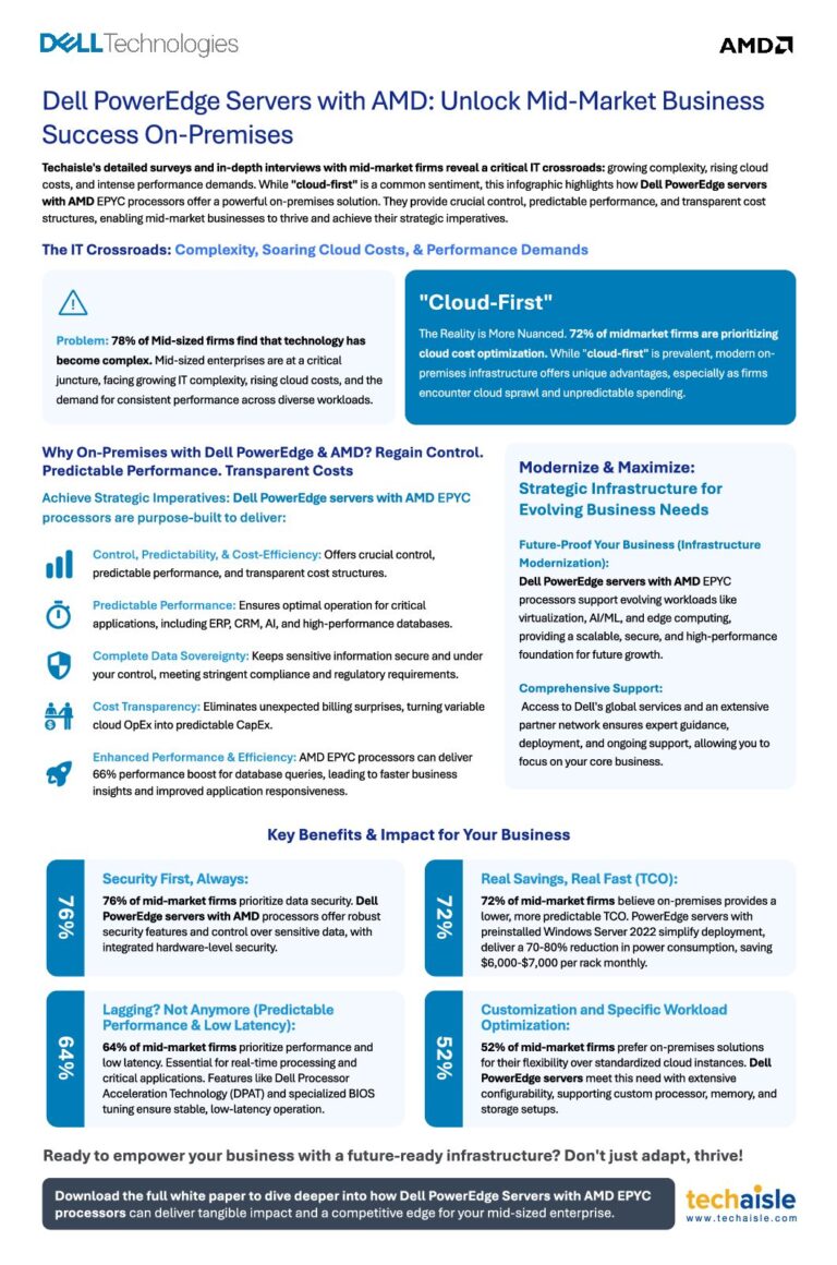 Dell PowerEdge Servers with AMD: Unlock Mid-Market Business Success On-Premises